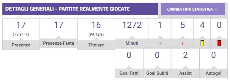 Rivelazione Schuurs: le statistiche di un centrale in forte crescita